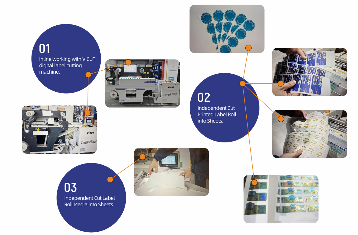 Roll into Sheet Cutter RS350F Roll into Sheet Cutter RS350F